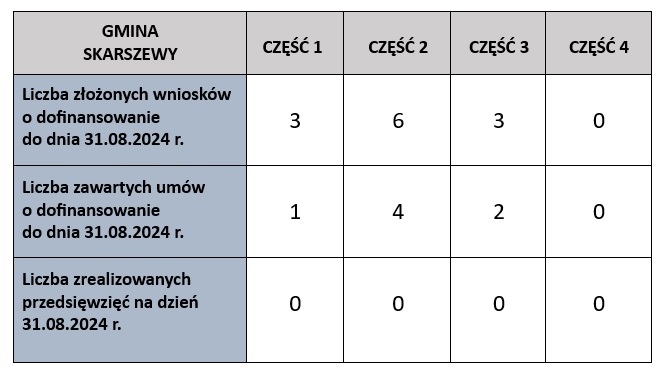 tabela ciepłe